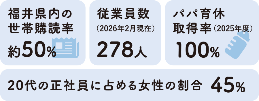 福井新聞社