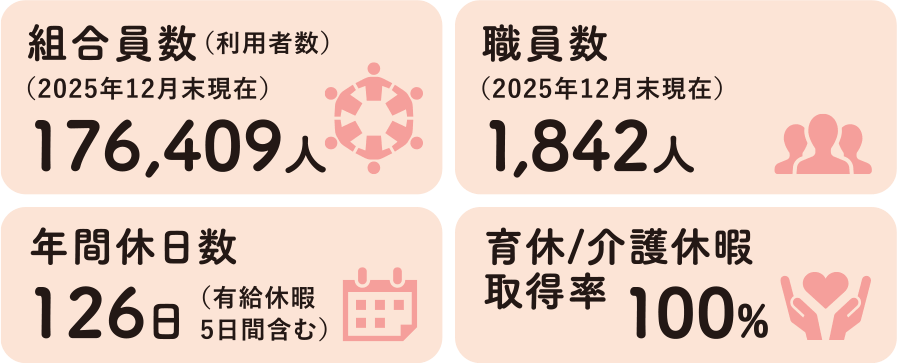 福井県民生活協同組合