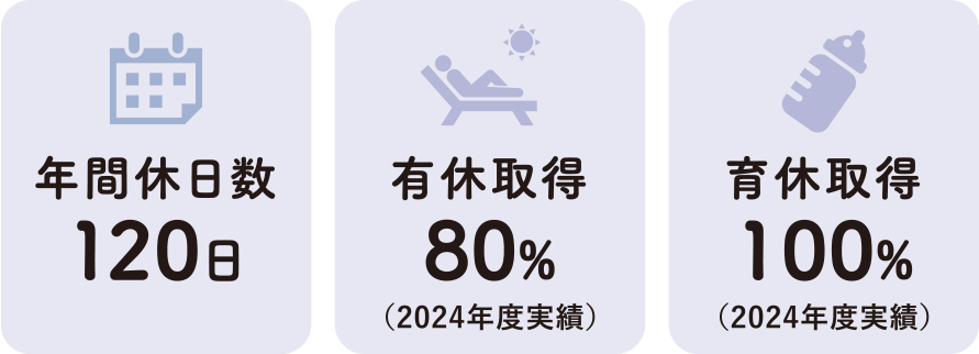 数字で見るカンボウプラス